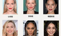测脸型,个性化脸型轮廓解析